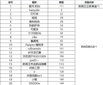 【已开奖】每周话题 | 分享你的每周商城“购物清单”！赢召唤券、盲盒福利！