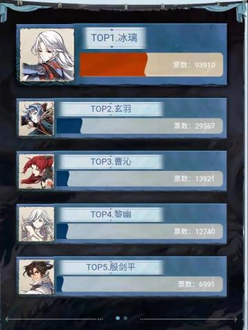 周年皮肤投票决赛名单揭晓！最后决赛冲刺来了！