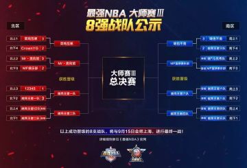 战起来！观大师赛III决赛，赢海量大礼！