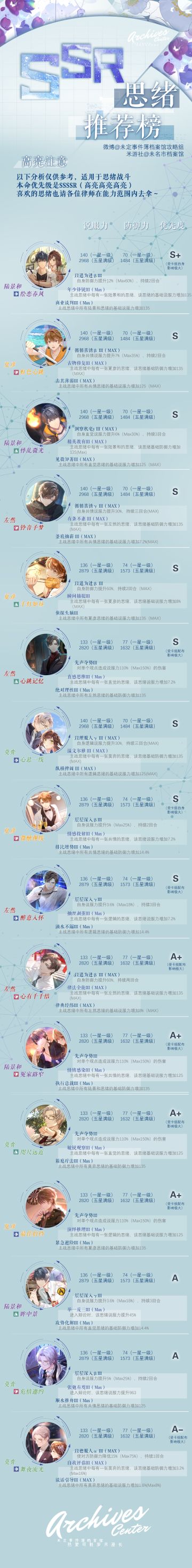 档案馆思绪推荐总榜1.1版本（已增加新SSR