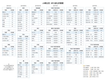 小森村NPC亲密度参考表、以及召唤和委托功能