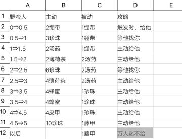 萌新需要知道的知识（知识向，过冬逃生都有）……………沙雕™