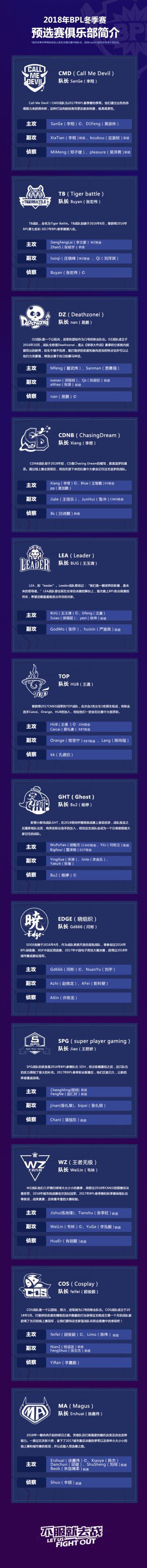 预选赛战队疯狂大换血，你看好哪支？