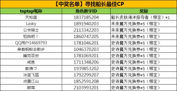 【中奖名单】寻找船长最佳CP