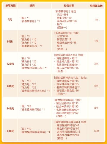 【活动公告】春节欢庆第四轮：耀世猛将再临+暗金神兵+名将灵