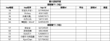 【活动开奖】1.20腊八活动