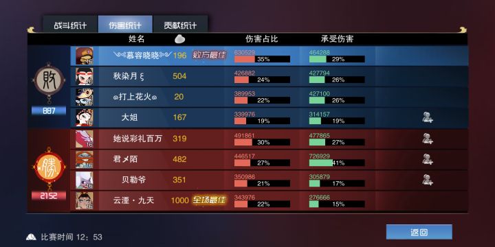 没错，这就是我，加我加我带上分，不过我得现从天尊掉下来。。截图