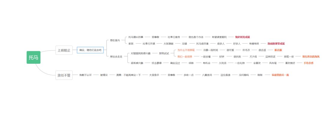 托马邀约事件攻略截图