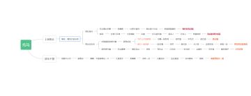 托马邀约事件攻略