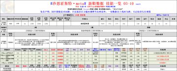 【搬运分享】「沙恩霍斯特·META」数据、技能一览