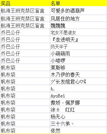 【已开奖】航线半周年！写下你的半周年寄语，正版周边随机抽！