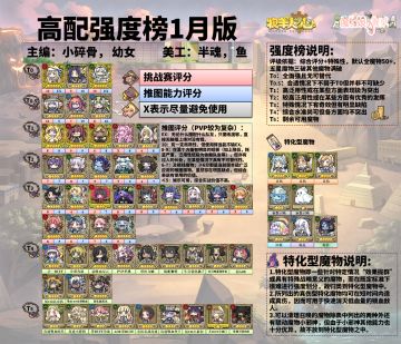 一月强度榜，感觉我全练的差不多了