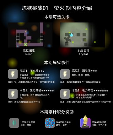 【游戏预告相关】炼狱挑战”萤火“期详细内容介绍