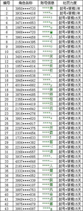 《一起来捉妖》金秋测试处罚名单公示