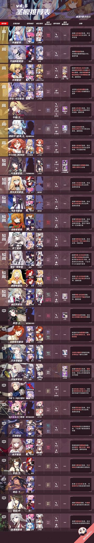 【转载】圣痕推荐表丨EVA驾驶员参上！