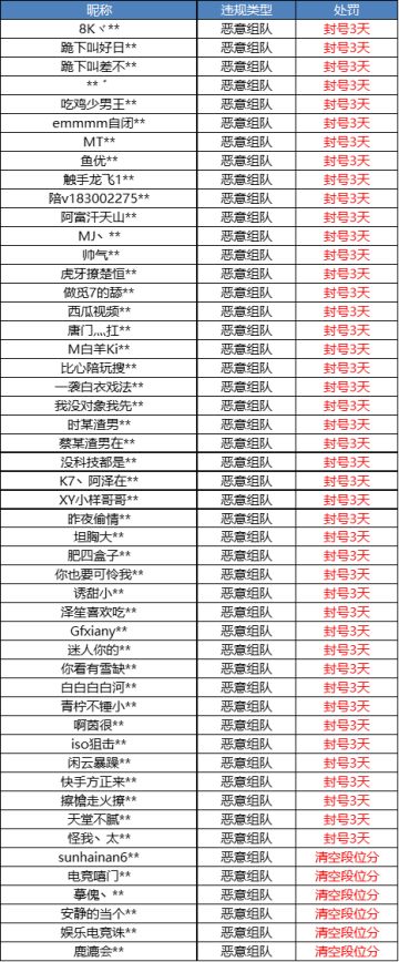 《和平精英》恶意组队专项打击公告