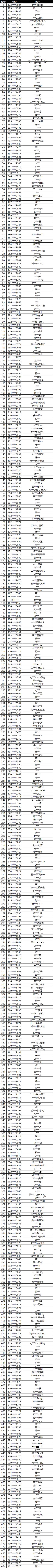 11月12日非法游戏行为处罚名单公示