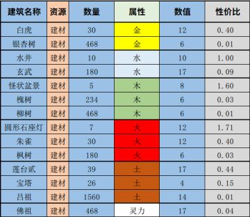 新系统——《家园》数值评测及教程（防止走弯路）