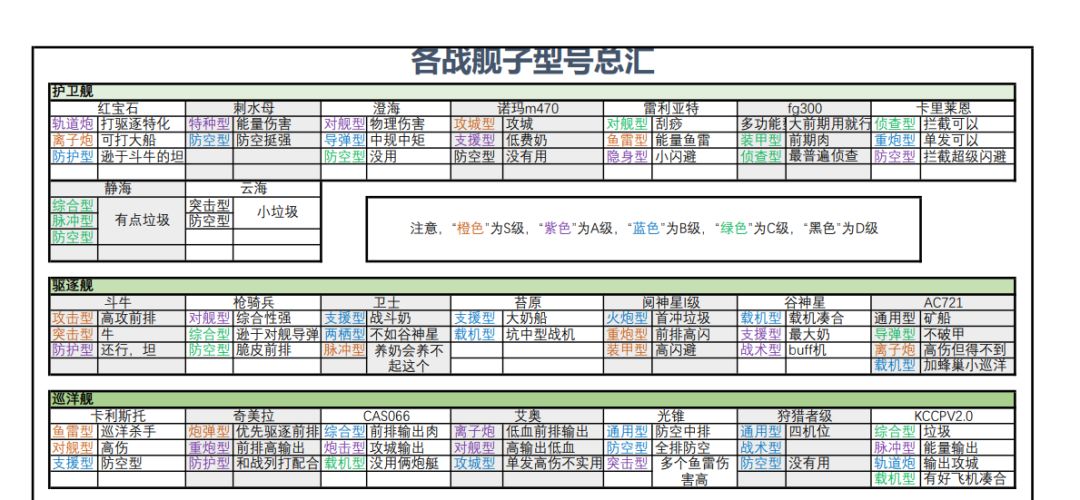 子型号汇总截图
