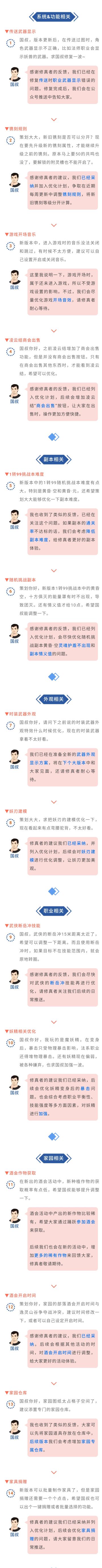 【国叔说】传送界面武器显示修复中，随机挑战本难度评估