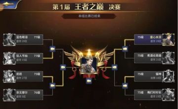 王者之巅 | 最强王者已经诞生！！