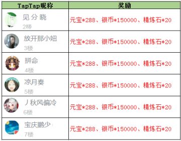 【获奖名单】《放开那三国3》【感恩节】我想对你说