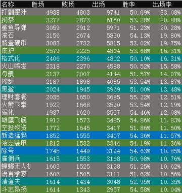 猪年快乐！4能量版本数据分析和牌组推荐