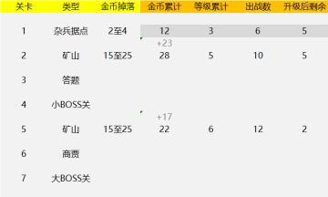 【炼狱攻略】总篇