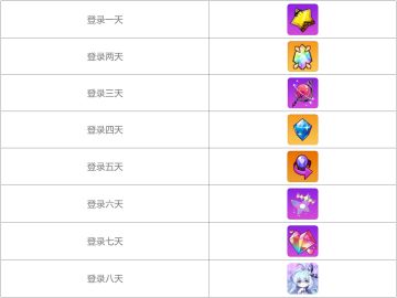 7.2版本更新福利大放送~！