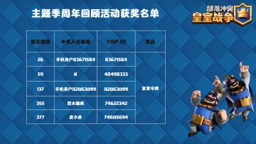 【获奖信息】主题季周年回顾活动获奖名单