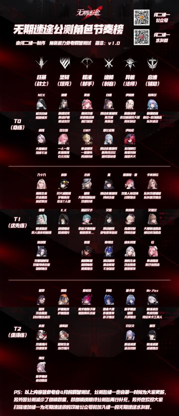 无期迷途：公测角色节奏榜！磨刀不误砍柴工的预备攻略来啦！（8.3）