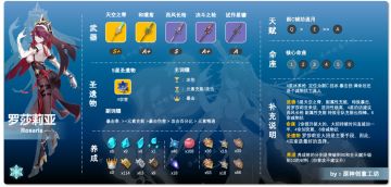 （搬运/侵删）【V1.4攻略】#角色攻略# 罗莎莉亚一图流