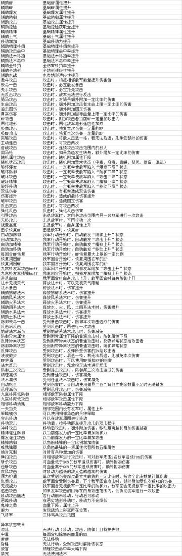 战棋游戏常见特技词汇解析