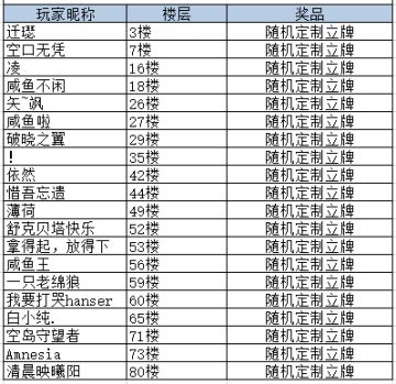【已开奖】公测定档《斗罗大陆2绝世唐门》3月19日（星期五）全平台公测！