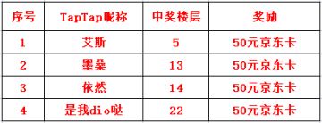 （已开奖）《远征三国》新春祈福赢京东卡~