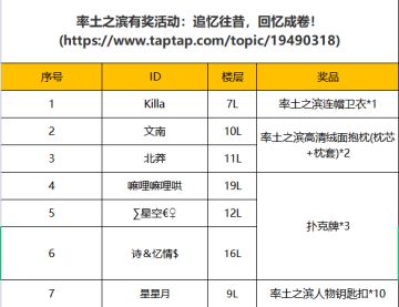 【活动开奖】周年庆活动统一开奖