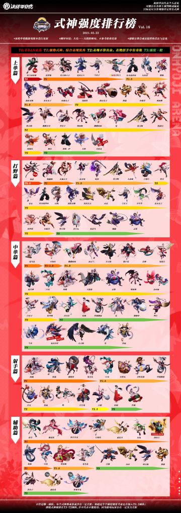 （搬运）决战平安京式神强度排行榜第16期3.22版