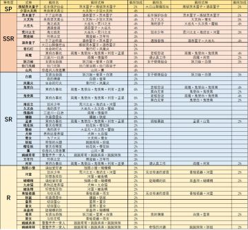 探索羁绊加成攻略