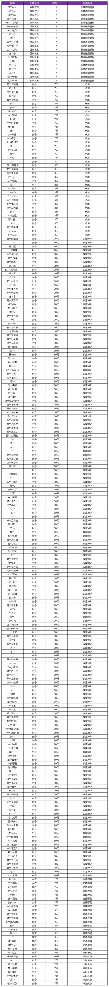 4月14日净化游戏环境声明及处罚公告