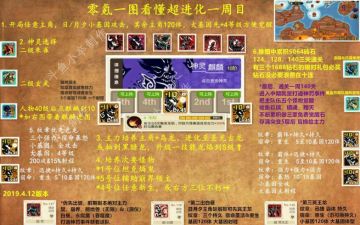 新手可以看看的攻略（不是我弄得）转载