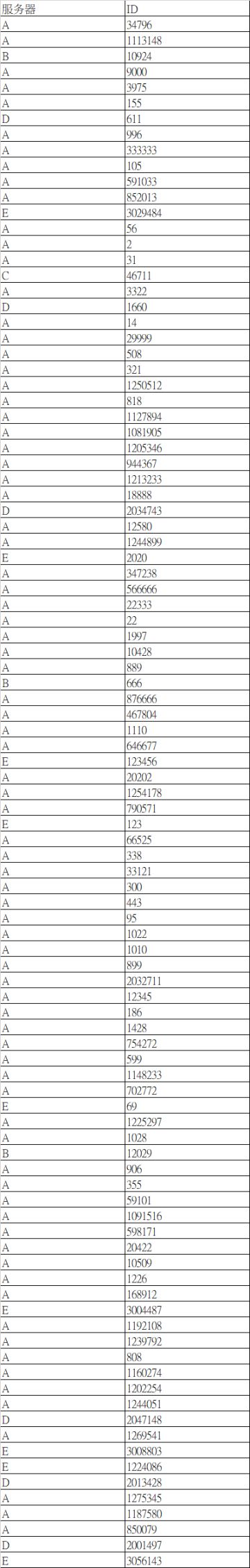 蛋蛋桩 留言活动限定宠物《已结算》