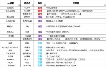 （已结束）【攻略征集】江湖宗师邀请帖（想看啥攻略可在帖下留言哦！）