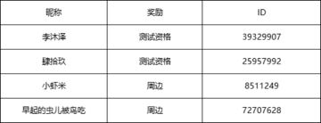 【奖励通知】最让你感觉意外的宝箱位置是哪里奖励通知