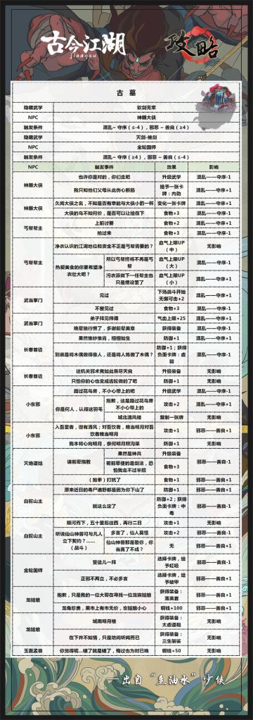 古墓隐藏武学触发攻略