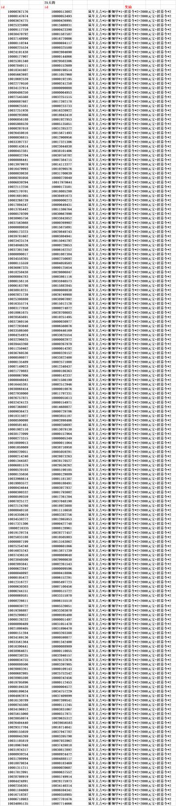 【名单已出】有奖活动——8月签到赢好礼 （新修版）！！！