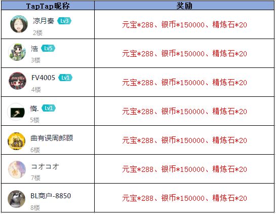 【获奖名单】跨服军团联盟带你群雄并起建功立业截图