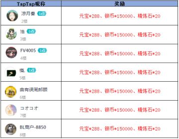 【获奖名单】跨服军团联盟带你群雄并起建功立业
