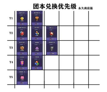 萌新发育启蒙书——团本篇