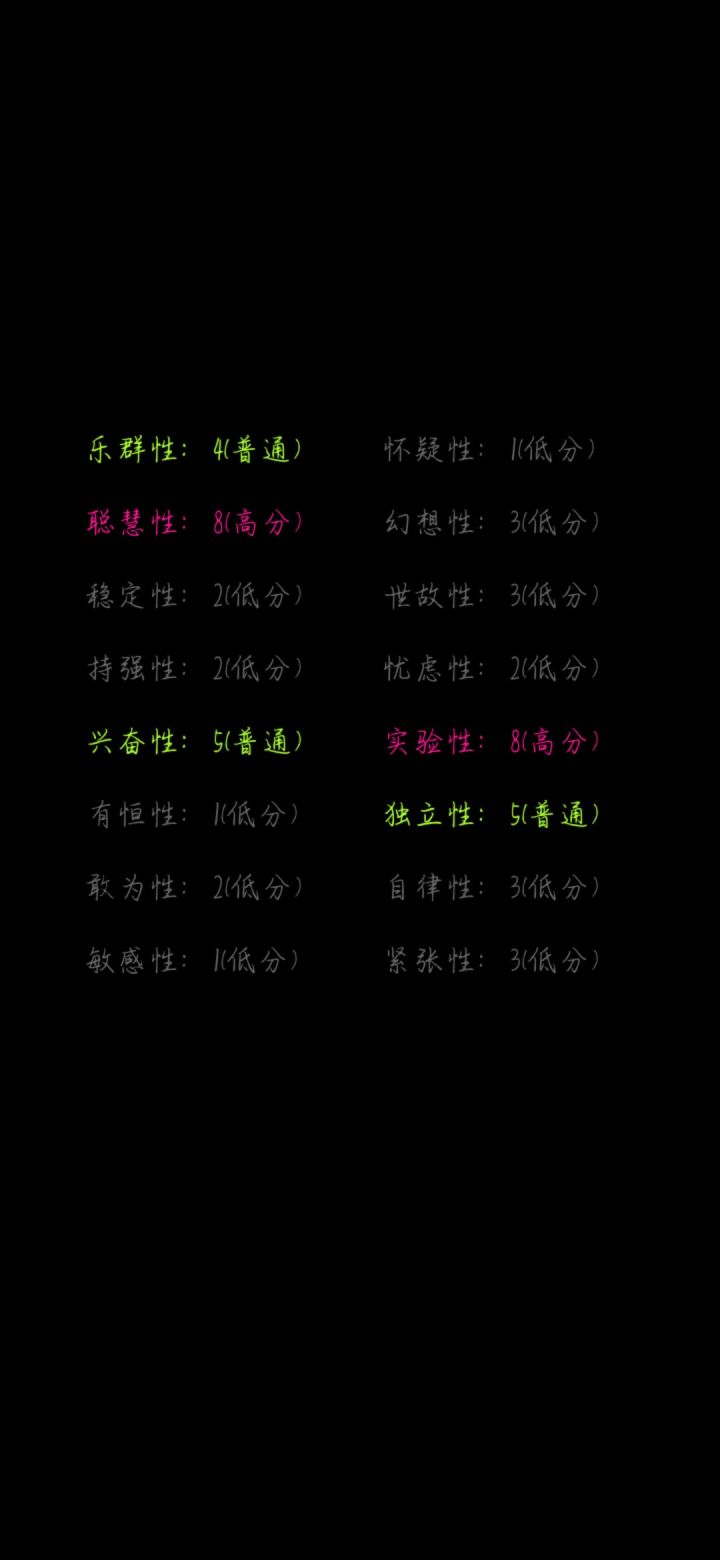 我这个性格有大佬分析一下吗？截图