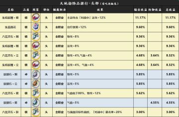【用数据说话】 饰品收益排行榜